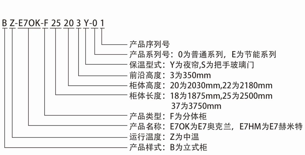  E7 亞特蘭大
